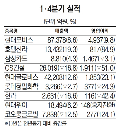 2715A18 1·4분기 실적