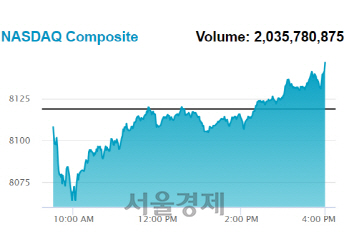 美 증시 사상 최고치 경신…성장률 호조가 견인