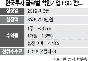 2715A19 한국투자 글로벌 착한기업 ESG 펀드