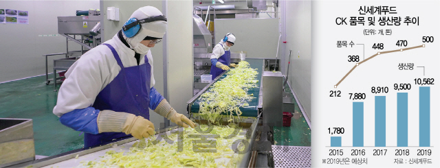 신세계푸드 이천공장에서 직원들이 햄버거용 양상추 전처리 제품을 점검하고 있다.  /사진제공=신세계푸드