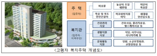 서울·영동·군산·경주 등 12곳에 ‘고령자 복지주택’ 짓는다