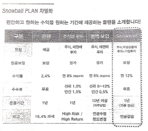 양씨가 운영하는 국내 모 투자회사에서 배포한 투자설명서./사진제공=서울 광진경찰서