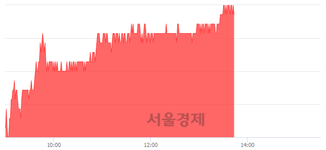 <코>서울반도체, 4.52% 오르며 체결강도 강세 지속(326%)
