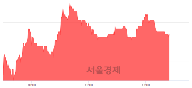 <코>옵트론텍, 매수잔량 463% 급증