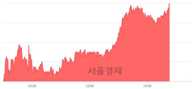 <유>서연이화, 4.70% 오르며 체결강도 강세로 반전(100%)