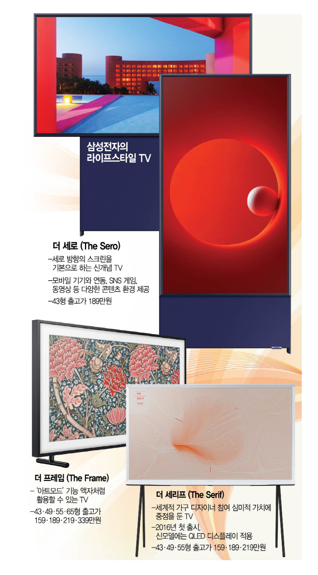 삼성 TV '세로본능'을 켜다