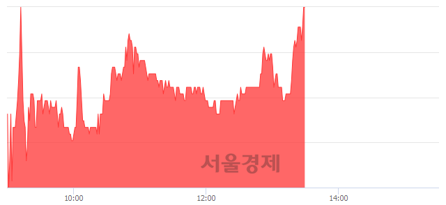 <코>리드, 전일 대비 7.11% 상승.. 일일회전율은 1.82% 기록