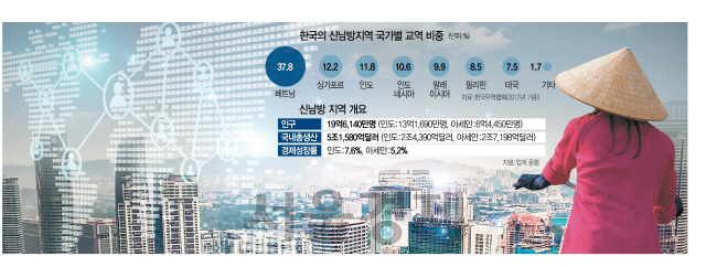 [미리보는 서울포럼]신남방 3국 투자청 수장 참석...'생산+소비' 新시장 개척 논의