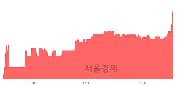 <유>태평양물산, 매수잔량 414% 급증