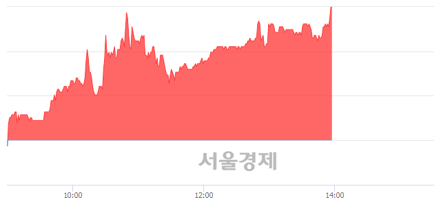 <유>유니퀘스트, 전일 대비 7.19% 상승.. 일일회전율은 2.05% 기록