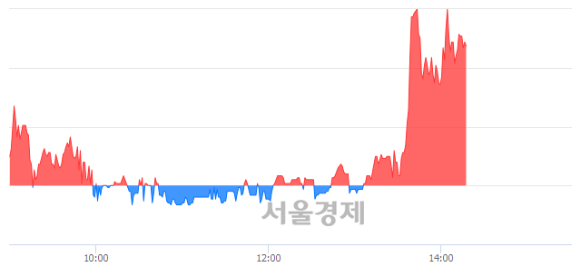 <유>CJ씨푸드1우, 전일 대비 10.16% 상승.. 일일회전율은 50.11% 기록