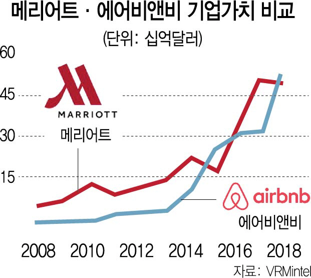 0115A10 메리어트