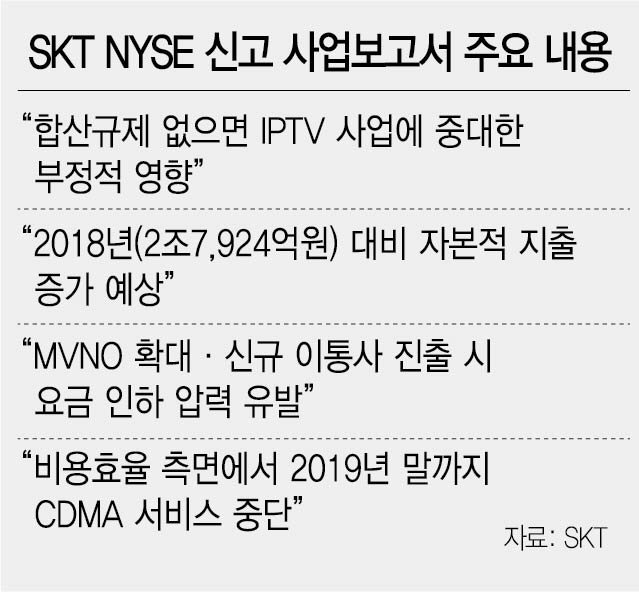 SKT '합산규제 재도입 불발땐 IPTV에 악영향'