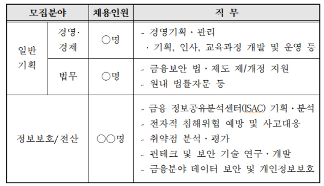 금융보안원 신입채용/사진제공=금융보안원