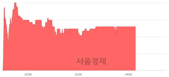 <코>녹원씨엔아이, 3.32% 오르며 체결강도 강세 지속(135%)