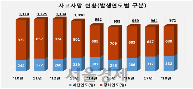 자료 : 고용노동부