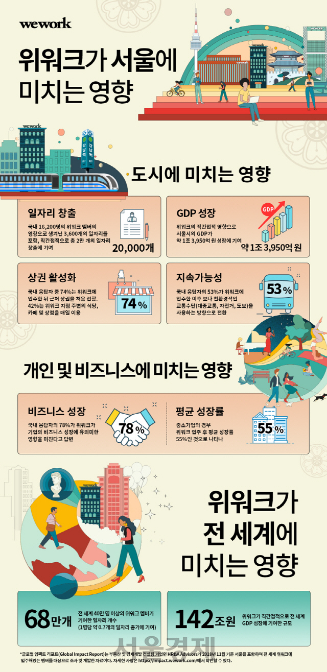 /사진제공=위워크