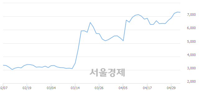 <코>인트로메딕, 매수잔량 416% 급증