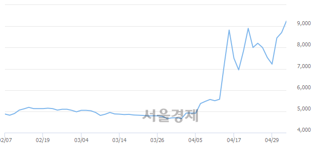 <유>한익스프레스, 매도잔량 353% 급증