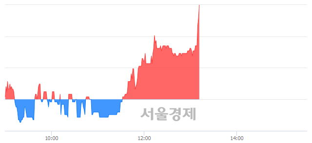 <코>동일철강, 3.89% 오르며 체결강도 강세로 반전(115%)