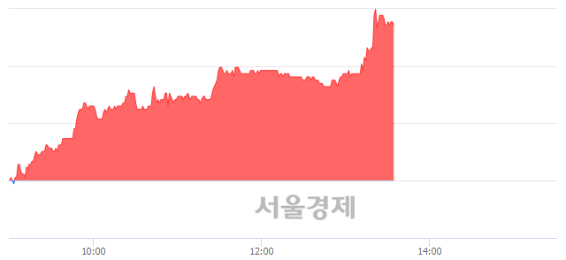 <코>알테오젠, 5.69% 오르며 체결강도 강세 지속(417%)