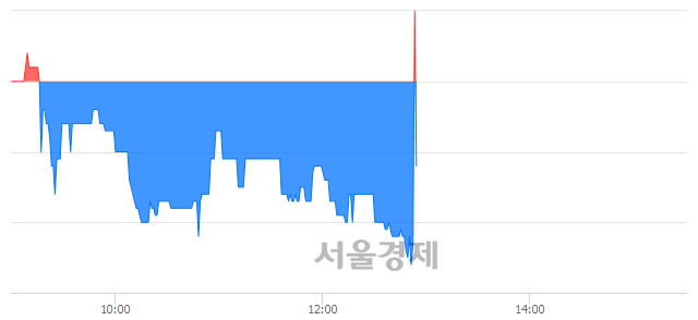 <코>삼강엠앤티, 매도잔량 300% 급증