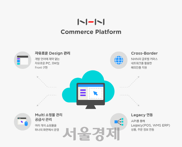 NHN의 전자상거래 솔루션 ‘NHN 커머스 플랫폼(NCP)’/사진제공=NHN