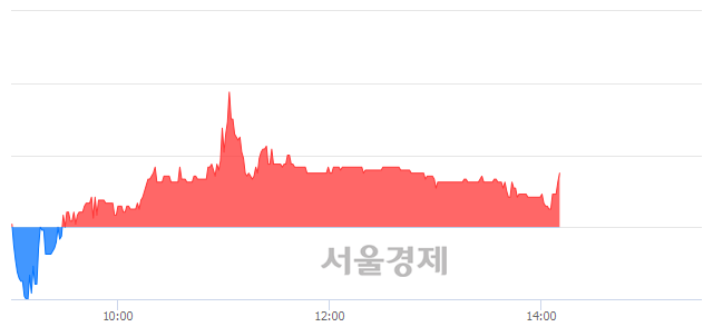 <코>에이치엔티, 매도잔량 307% 급증