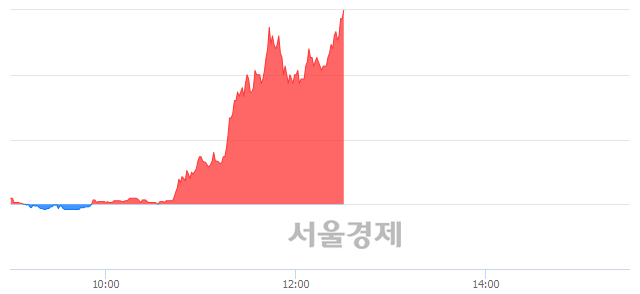 <코>에이테크솔루션, 장중 신고가 돌파.. 11,700→11,800(▲100)