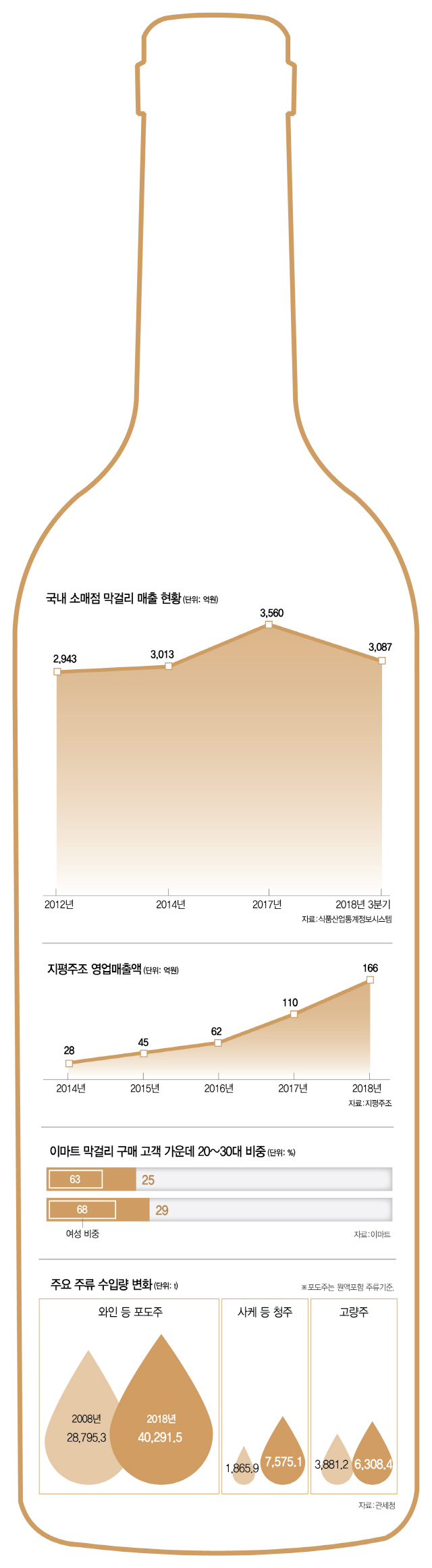 [토요워치]'내가 주류(主流)다' 원조 뺨치는 신대륙 주류(酒類)