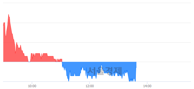 <유>이수페타시스, 매도잔량 502% 급증