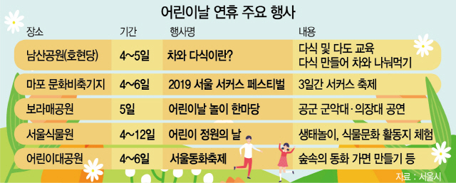 0415A21 어린이날 연휴 주요 행사