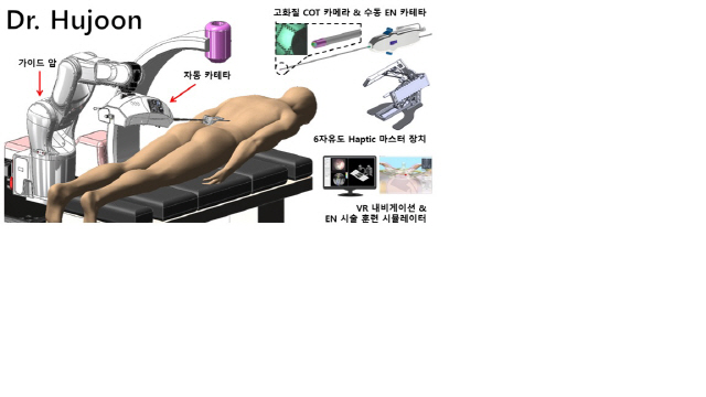 국산 중재시술로봇 ‘닥터허준’의 시스템 구성도./이미지제공=KIST