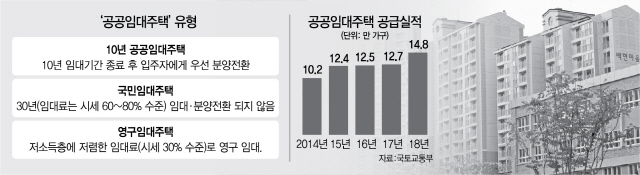 0715A27 공공 임대주택