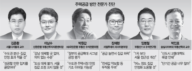 '강남권 수요 흡수엔 한계...서울 집값 영향은 제한적'