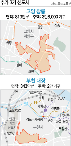 창릉 '판교급' 지하철 고양선 신설...대장, 계양 인접 '수퍼BRT'설치