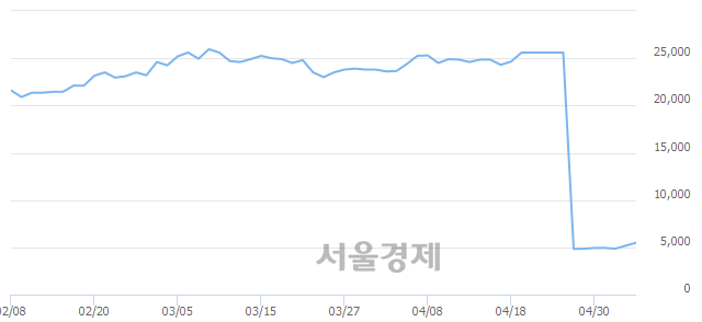 <코>한국가구, 매수잔량 460% 급증