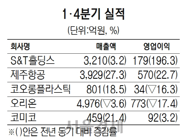 0816A21 1·4분기 실적(수정)