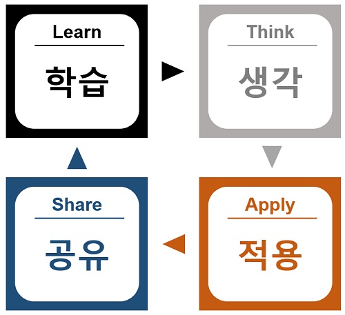 한국품질재단, 마이크로러닝(Microlearning) 교육과정 론칭