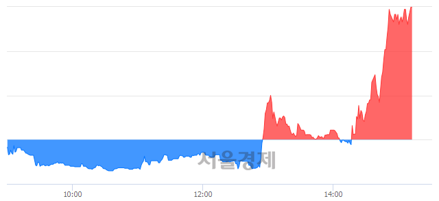 <유>SK네트웍스우, 상한가 진입.. +29.63% ↑