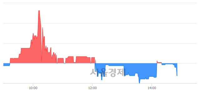 <코>플레이위드, 매수잔량 377% 급증