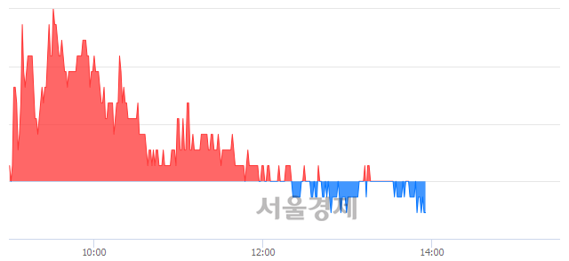 <유>코오롱, 매수잔량 421% 급증