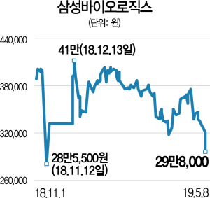 0915A23 삼성바이오로직스