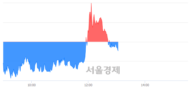<유>쌍용양회우, 매도잔량 387% 급증