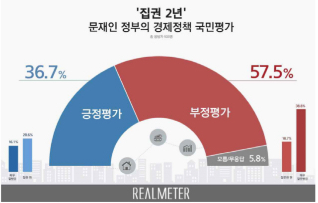 리얼미터 제공