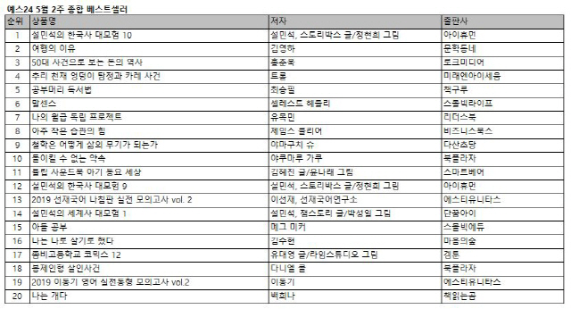 예스24 5월 둘째주 종합 베스트셀러