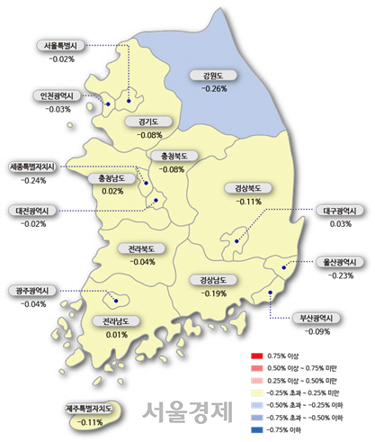 시도별 아파트 주간 전세가격 변동률