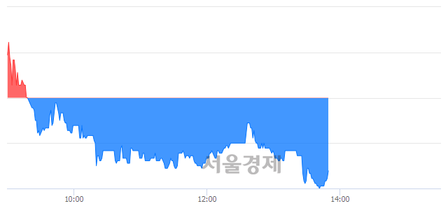 <코>효성오앤비, 매도잔량 312% 급증