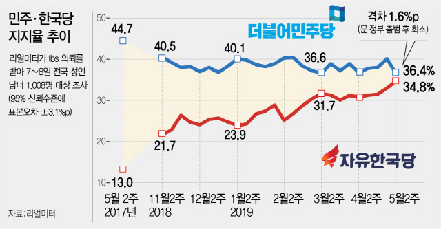 1015A02 민주