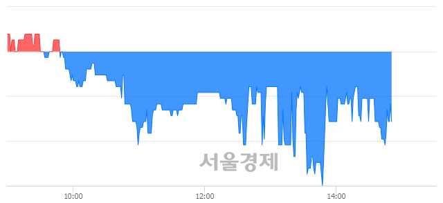 <유>범양건영, 매수잔량 373% 급증